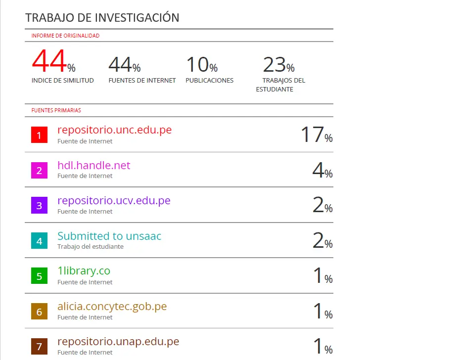 Resultado Reporte Turnitin